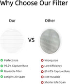 4 Pack Nail Dust Collector Replacement Filter, Compatible with MelodySusie HPro & SProR, Reusable Filters for Nail Dust Vacuum Machine, Round Shape