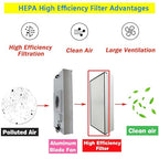 Laminar Flow Hood Filter Replacement Unit Replacement HEPA Filter Compatible with FFU Fan for Air Flow Clean Bench Class 100/ISO 5 Cleanliness 46x22x2.7in Size