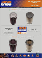 DNA High Performance Air Filter Compatible for CF Moto SSV ZForce 950 - CF1000 UTR GEN1 (20-24) with EVA Seal, 98-99% Filtering Efficiency and 14.50% Increased Air Flow PN: R-CF10AT24-ZF