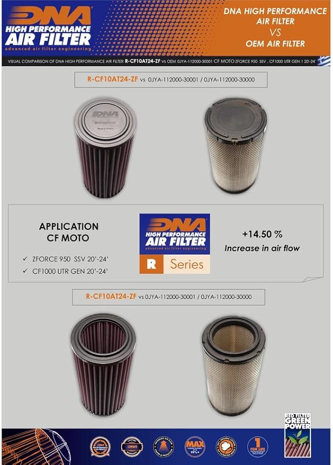DNA High Performance Air Filter Compatible for CF Moto SSV ZForce 950 - CF1000 UTR GEN1 (20-24) with EVA Seal, 98-99% Filtering Efficiency and 14.50% Increased Air Flow PN: R-CF10AT24-ZF