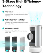 Leemone 1 Pack Air Pro HEPA Tri-Power Filter Compatible with Molekule Air Pro | Air Purifier, High-Efficiency Replacement Filter