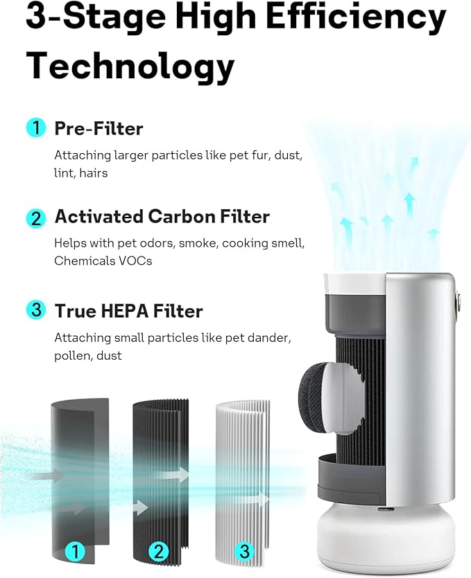 Leemone 2 Pack Air Pro PECO-HEPA Tri-Power Filters Replacement Compatible with Molekule Air Pro | Air Puri-fier, High-Efficiency Replacement Filter