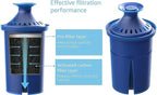 Elite Water Filter Lasting 6 Months-Efficient Long-Life Elite Filter, Replacement for Brita Pitcher Water Filter and Dispensers, Etc.,BPA FREE,3 Count(Blue)