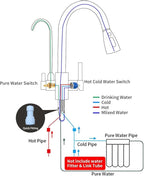 Kitchen Sink Faucet with Pull - Down Sprayer, 2 - Handle 3 - in - 1 Kitchen Sink Filter Faucet, Cold and Hot Mixer Drinking Water Faucet (3-in-1 Filter Faucet, Grey)