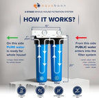 Aquaboon 2-Stage Whole House Water Filter System with 20x4.5 Sediment/Anti-Scale, Carbon Block Filters, Pressure Gauges & Release, Wrench, Bracket