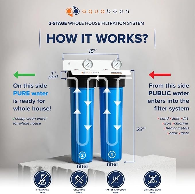 Aquaboon 2-Stage Water Filter System for Well Water w/ 20x4.5 Iron & Manganese, Sediment Filters, Pressure Gauges & Release, Wrench, Iron Bracket