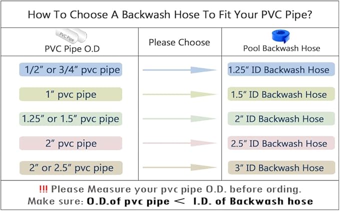 DAVCO 1.5" x 50 ft Pool Backwash Hose, Heavy Duty Reinforced Blue PVC Lay Flat Water Discharge Pump Hoses For Swimming Drain Pools and Clean Filters,with 1 Clamp