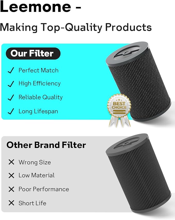 Leemone 1 Pack Air Pro HEPA Tri-Power Filter Compatible with Molekule Air Pro | Air Purifier, High-Efficiency Replacement Filter