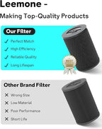 Leemone 1 Pack Air Pro HEPA Tri-Power Filter Compatible with Molekule Air Pro | Air Purifier, High-Efficiency Replacement Filter