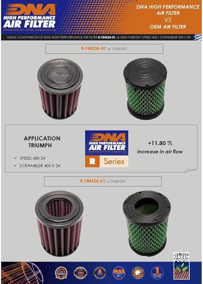 DNA High Performance Filters DNA High Performance Air Filter Compatible for Triumph Speed 400 (2024) with EVA Seal, 98-99% Filtering Efficiency and 11.80% Increased Air Flow PN: R-TR4E24-01