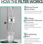 Cobbe High Output Shower Filter for Hard Water - Extra 2 Replaceable Cartridges - Removing Chlorine and Harmful Substance, and Dramatically Improves The Condition of Your Skin, Hair and Nails - Chrome