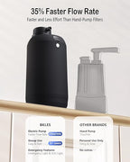 Water Filter Camping – Electric Portable Water Purifier Survival, 0.01 Micron, 6-Stage Water Filtration System Survival with Emergency Lighting for Hiking, Backpacking, Travel – BK-2000