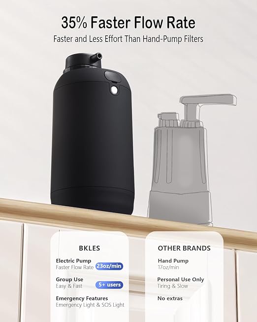 Water Filter Camping – Electric Portable Water Purifier Survival, 0.01 Micron, 6-Stage Water Filtration System Survival with Emergency Lighting for Hiking, Backpacking, Travel – BK-2000