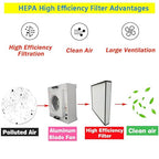 Laminar Flow Hood Filter Replacement Unit Replacement HEPA Filter Compatible with FFU Fan for Air Flow Clean Bench Class 100/ISO 5 Cleanliness 22.44x22.44x3.15in Size