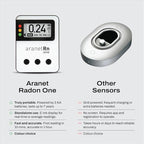 Radon One – Fast Home Radon Detector with 10-Minute Response, E-Ink Display, Battery Powered, Portable Real-Time Radon Monitor for Basements & Indoor Air Monitoring (Yellow)