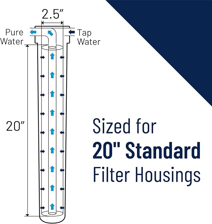 Pentair Pentek GAC-20 Carbon Water Filter, 20-Inch, Whole House Granular Activated Carbon (GAC) Replacement Cartridge, 20" x 2.5", White