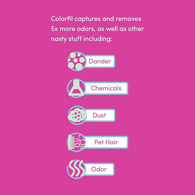 25x25x1 Air Filter by Colorfil | Color Changing Filters for Cat and Dog Odor | MERV 8 Furnace AC Filter for Pet Hair and Dust | 24.5"x24.5"x0.75" Exact Size | Pack of 6
