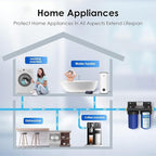 Waterdrop FXHTC Whole House Carbon Water Filter, Replacement for GE® FXHTC, GXWH40L, GXWH35F, Culligan® RFC-BBSA, American Plumber W10-PR, W10-BC, WRC25HD, 10" x 4.5" Cartridge, 5 Micron, Pack of 2