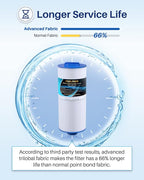 POOLPURE PLF6CH-960 Spa Filter Replaces PJW60TL-F2S, Jacuzzi Filters J-300, J400, Unicel 6CH-960, Filbur FC-2800, 6540-476, 6540-383, Hot Tub Filter with Closed Handle(Not be Removed) 2 Pack (14 7/8")
