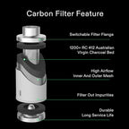 VIVOSUN 6 Inch Air Carbon Filter Smelliness Control with Australia Virgin Charcoal for Inline Duct Fan, Grow Tent, Pre-Filter Included, Reversible Flange 6"x 16" (Pack of 2)