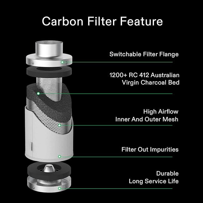 VIVOSUN 6 Inch Air Carbon Filter Smelliness Control with Australia Virgin Charcoal for Inline Duct Fan, Grow Tent, Pre-Filter Included, Reversible Flange 6"x 16"