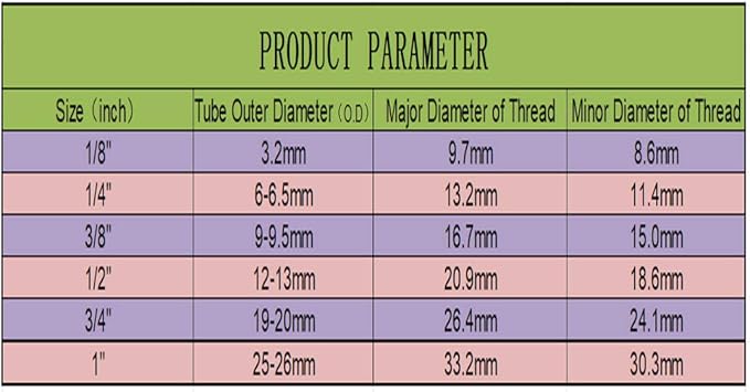 1/4" Bulkhead for Reverse Osmosis Water Filter,NSF Certified Plastic Push to Connect RO Fittings(pack 10)
