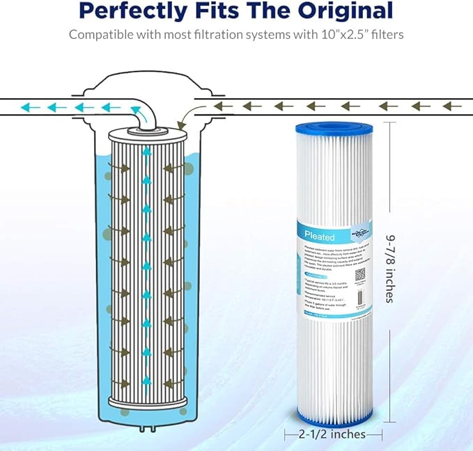 Membrane Solutions 20 Micron Pleated Polyester Sediment Water Filter 10"x2.5" Replacement Cartridge Universal Whole House Pre-Filter Compatible with W50PE, WFPFC3002, SPC-25-1050, FM-50-975 - 12 Pack