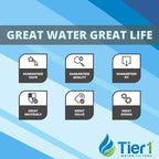 Tier1 10 Micron 10 Inch x 4.5 Inch | 4-Pack Spun Wound Polypropylene Whole House Sediment Water Filter Replacement Cartridge | Compatible with Hydronix SDC-45-1010, SDF-45-1010, Home Water Filter