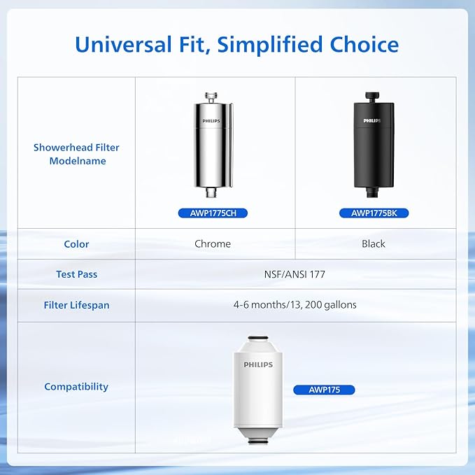 PHILIPS Shower Filter AWP1775BK/37, Water Softener for Hard Water, Shower Filtration with Double Mesh, Reducing Chlorine/Impurities/Rust Sediments for Handheld Showerhead, NSF Certified, Black