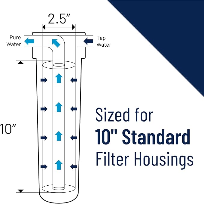 Pentair Pentek CBC-10 Carbon Water Filter, 10-Inch, Under Sink Carbon Block Replacement Cartridge with Bonded Powdered Activated Carbon (PAC) Filter, 10" x 2.5", 0.5 Micron, Pack of 12