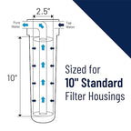 Pentair Pentek 150550 3G Standard Filter Housing, 3/4" NPT 10 Opaque Water Filter Housing with Integral Bracket Cap and Pressure Relief Button, 10-Inch, Black/Blue
