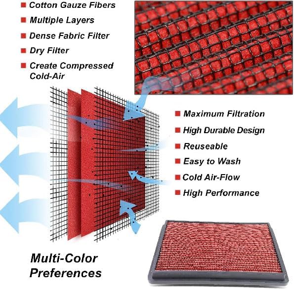OTP2395 OTPerformance Engine Air Filter Washable : Compatible With MAZDA FORD LINCOLN SUV 2007-2019 and Compact V6/L4 Explorer Flex Taurus Edge MKT 6 CX-9 Increase Power Acceleration Premium