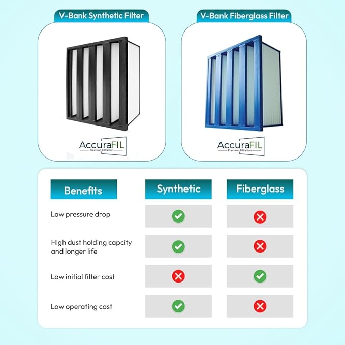 Mini Pleat Rigid Microglass V-Bank Air Filter 24x20x12 (4V) – MERV 15 ASHRAE 52.2 High-Efficiency HVAC Filter for Commercial, Industrial, Hopsitals & Cleanroom Use