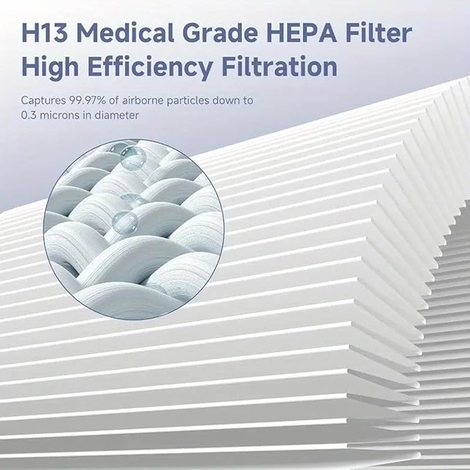 2 Pack H7126 Replacement Filter Compatible with GoveeLife Mini Air Purifier, 3-in-1 Filters H7126-RF for Govee Air Purif-ier