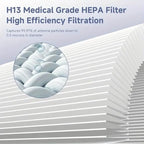 2 Pack H7126 Replacement Filter Compatible with GoveeLife Mini Air Purifier, 3-in-1 Filters H7126-RF for Govee Air Purif-ier
