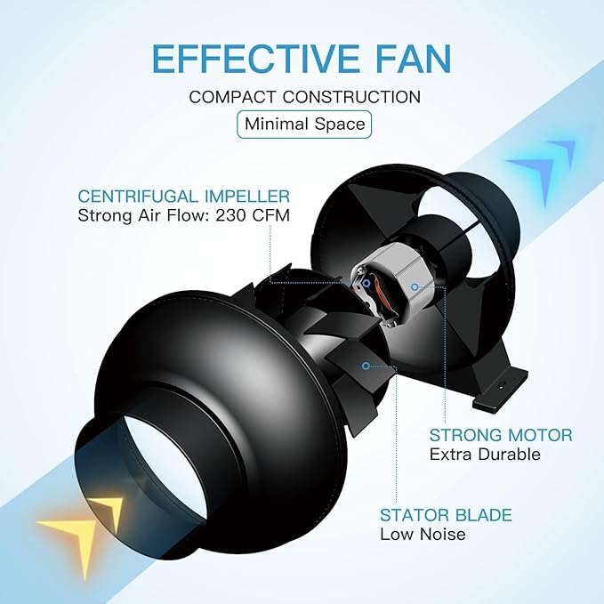 iPower 4" 195 CFM Inline Fan with Upgrade Air Carbon Filter, 8 FT Silver Ducting, Ventilation System for Grow Tent, Hydroponics, Air Circulation