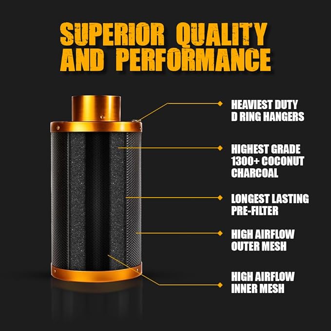 Gorilla Carbon Filter - Strongest, Longest Lasting Charcoal, for Inline Duct Fan, Odor Control, Hydroponics, Grow Tents and Rooms - 4-Inch