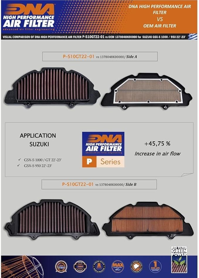 DNA High Performance Air Filter Compatible for Suzuki GSXS 1000 GX (23-25) PN: P-S10GT22-01