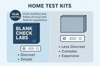 Post-Vasectomy at-Home Collection Test Kit (12 Kits per Year/1 kit per Month)