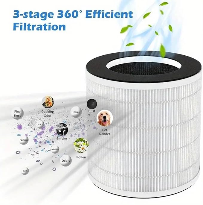 2 Pack H7126 Replacement Filter Compatible with GoveeLife Mini Air Purifier, 3-in-1 Filters H7126-RF for Govee Air Purif-ier
