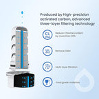 GLACIER FRESH Water Pitcher Filter Replacement for LS Home Dispenser and Pitcher Systems, Reduces Chlorine Taste and Odor, 1 Membrane Micro and 2 Activated Carbon + Ion Exchange Filter