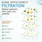 Ronaqua 1 Micron Sediment Water Filter Cartridge 10"x2.5", NSF Certified, 4-Layer Filtration for any 10-inch RO Units & Whole House Systems, Compatible with Culligan P5, AP110, WHKF-GD05