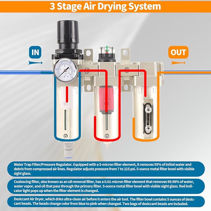 3/4" NPT Industrial Grade 3 Stage Air Compressor Drying System, 0-240 PSI, Particulate & Coalescing Filters, Auto Drain Air Compressor Water Separator System Filter Oil for Paint Spray＆ Plasma Cutter