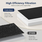 AP-1512HH & 200M Intense Smoke Filter Set for Coway Airmega AP-1512HH and Airmega 200M Air Purifi-ers, 2 Intense Smoke Deodorization Filters and 1 HEPA Filter, 3 Pack, Black