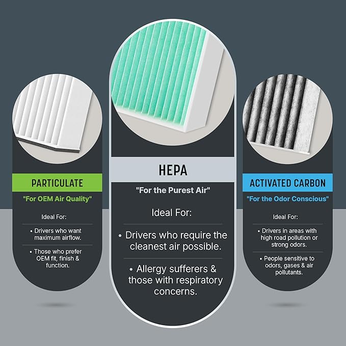 Spearhead HEPA Breathe Easy Cabin Filter, Up to 99.97% Filtration of 0.3 Micron Particles w/No Airflow Reduction (BE-668H)