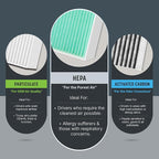 Spearhead HEPA Breathe Easy Cabin Filter, Up to 99.97% Filtration of 0.3 Micron Particles w/No Airflow Reduction (BE-183H)
