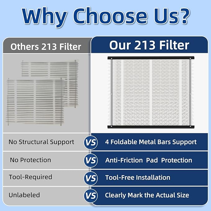 213 Replacement Air Filter, MERV 13,Actual Size: 20.47"x25.6"x3.94", Nominal Size: 20''x25''x4'', HVAC Furnace Filter, Compatible with AprilAire Models 1210, 1620, 2210, 2216, 3210, 4200, 1 Pack
