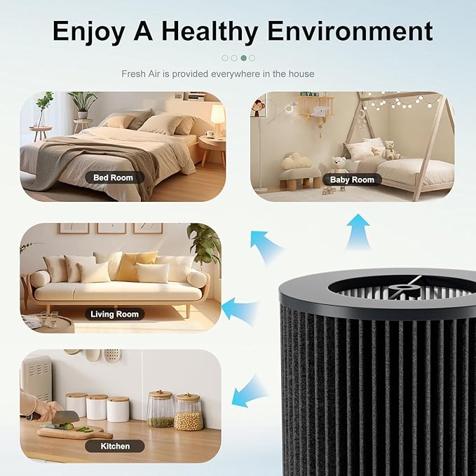 Air Pro PECO-HEPA Filters Replacement, Compatible with Molekule Tri-Power Air Pro Air Purifier, 3-in-1 High-Efficiency True HEPA Replacement Filter (2 Pack)