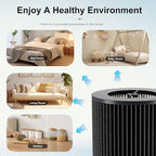 Air Pro PECO-HEPA Filters Replacement, Compatible with Molekule Tri-Power Air Pro Air Purifier, 3-in-1 High-Efficiency True HEPA Replacement Filter (2 Pack)