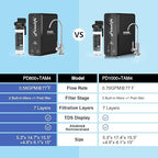 Frizzlife 800GPD Reverse Osmosis Water Filter, NSF/ASNI 58&53&42&372 Standard, Alkaline Mineral pH+ Tankless Reverse Osmosis System, 9-Stage Under Sink Filtration RO, 2:1 Pure to Drain, PD800-TAM4